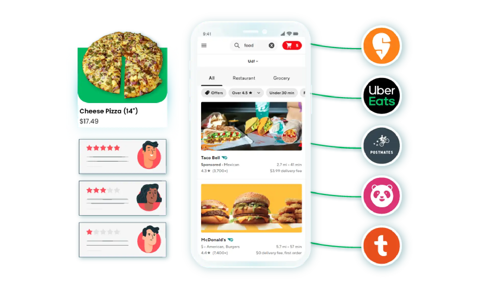 Mobile-Apps-Scraping-to-Scrape-Restaurant-Data